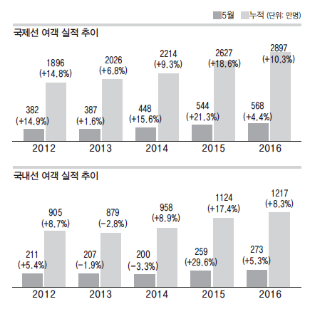 뉴스 사진